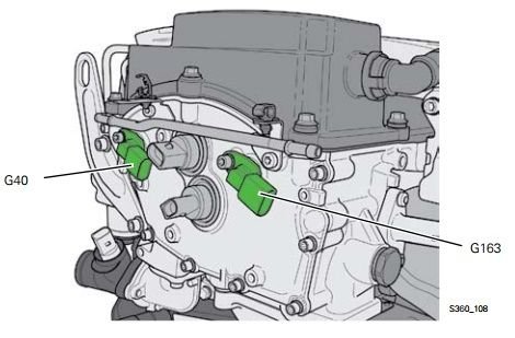 Dtc p0014 audi Clearance