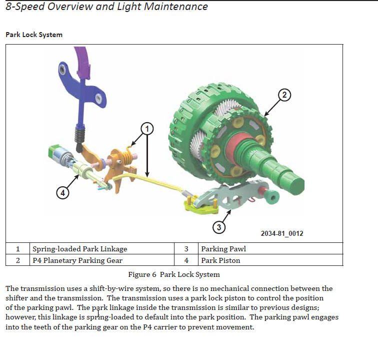 Transmission "Park" mode? AudiWorld Forums