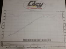 Dyno tune printout - had a dyno tune done on the car on 1/13/16. It shows a maximum of 325HP with 337 ft lbs of torque.