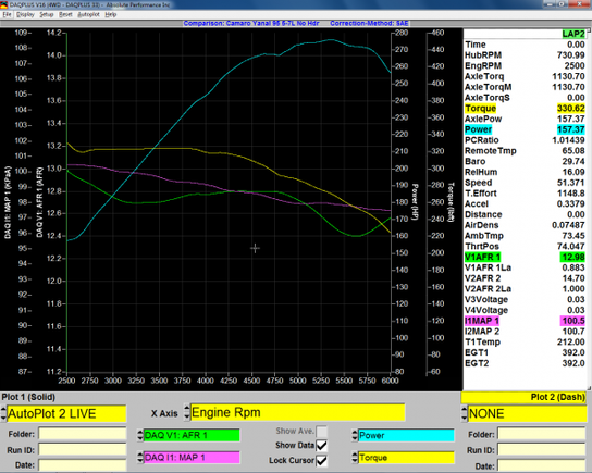 Dyno With AFR and Map