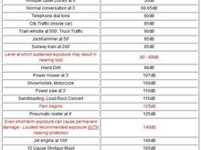 decibel scale