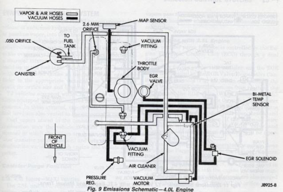 Cruisers diagram- from the FSM- only one line from throttle body, goes to the map sensor 