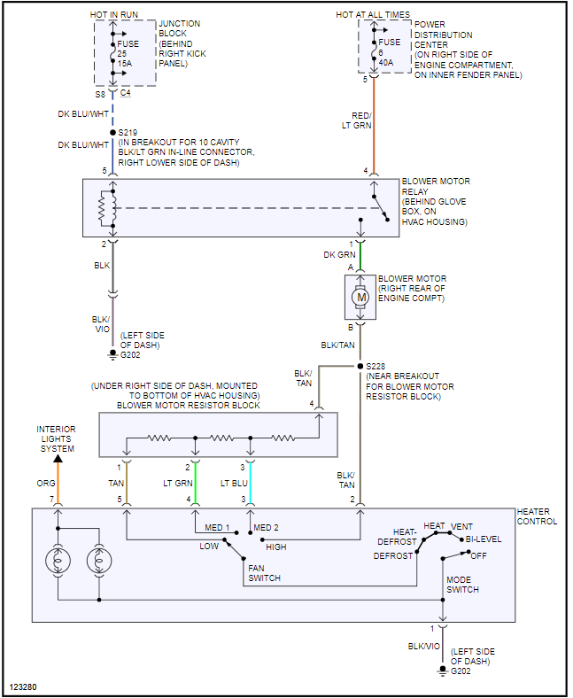 2001 cherokee sport 4.0 blower motor fuse diagram. - Jeep Cherokee Forum