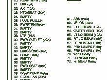 But under the hood #21 a 5 amp fuse is for the power mirrors 