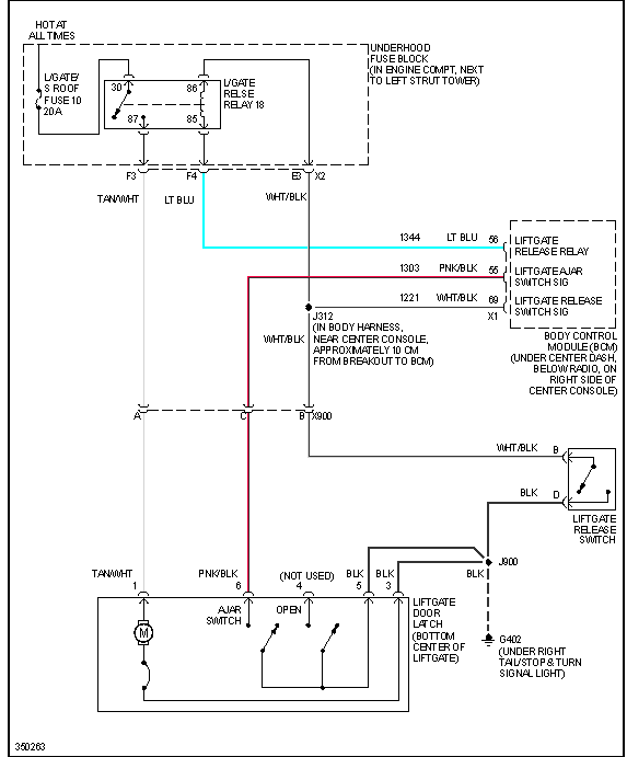 rear hatch won't open Page 2 Chevy HHR Network