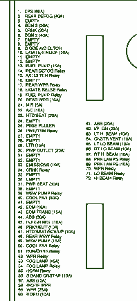 But under the hood #21 a 5 amp fuse is for the power mirrors 