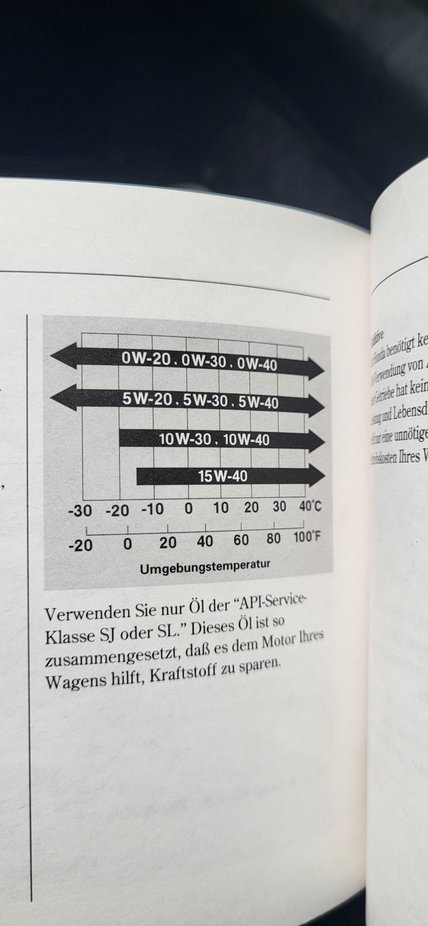 Manual recommendation chart