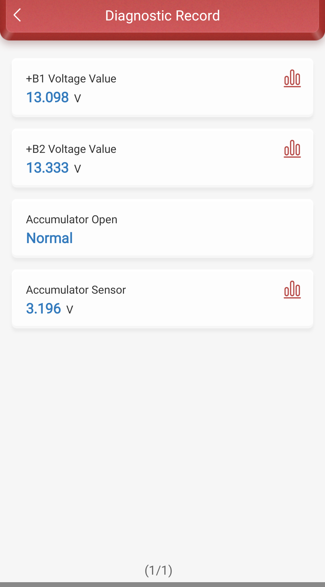 Abs accumulator voltage fluctuates ClubLexus Lexus Forum Discussion