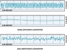 Example of good and bad cat converter graphs
