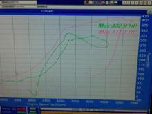 1jz qsv dyno