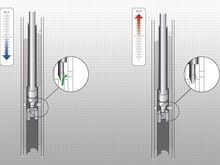 Dampers will get hot. That’s one thing that you can be sure of. As the piston moves within the damper, it generates friction – and therefore, heat. Although we can’t stop heat, we can deal with it, and this is yet another way that Öhlins differs from the competition. As the heat increases, the viscosity of the damper fluid can change, altering the car’s handling characteristics. Our unique needle bleed valve expands with temperature, closing the gap that the fluid travels through, maintaining a