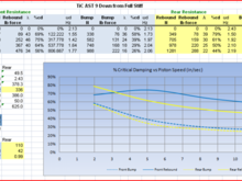 AST TIC - 9 CLICKS FROM FULL STIFF