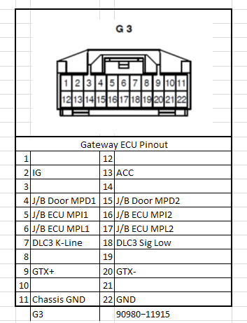 36.3723000. ECU pinout Lexus 350 2010. Lexus 330 ECU pinout. Распиновка блока Gateway Passat b6. Lexus gs450h OBD ECU pinout.