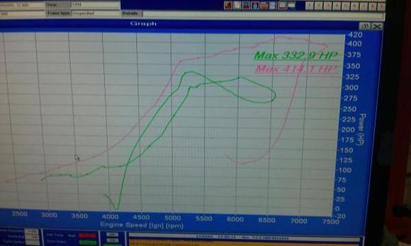 1jz qsv dyno