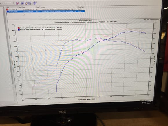 RR Racing Tuned Intake Results