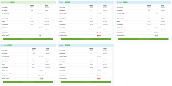 green is recommended, red is too much variance which could cause lower gas mileage and performance