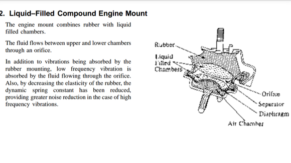 This is the OEM mount. If you use aftermarket crap, then you have NVH issues.