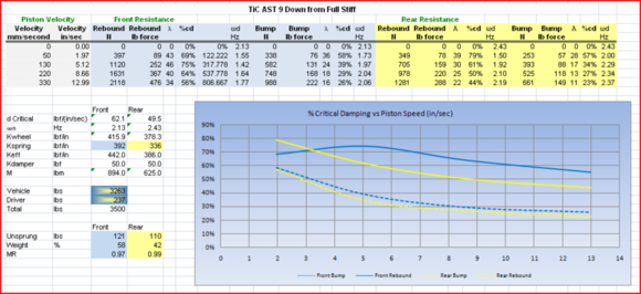 AST TIC - 9 CLICKS FROM FULL STIFF
