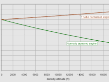 turbo normalised