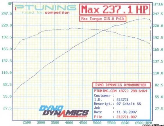 Dyno1Censored