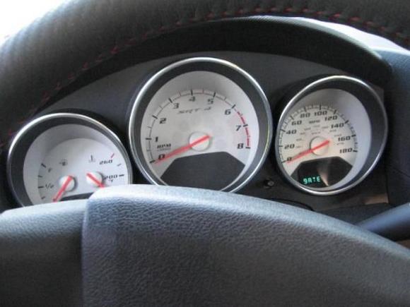 guages