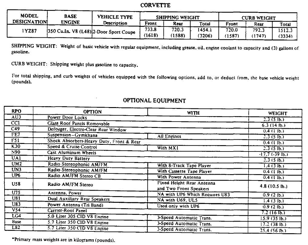 Engine Weight Difference L48 vs. L82 CorvetteForum Chevrolet Corvette Forum Discussion