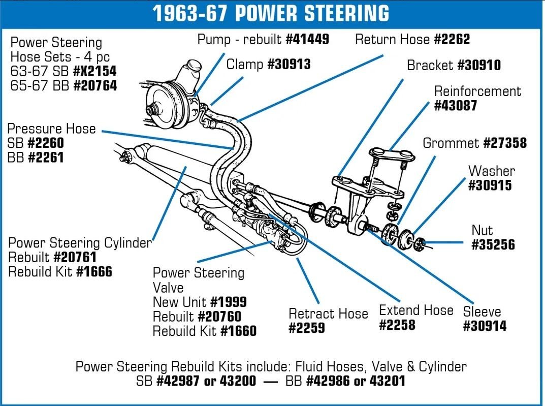 Power steering hose routing, clamps, etc. CorvetteForum Chevrolet