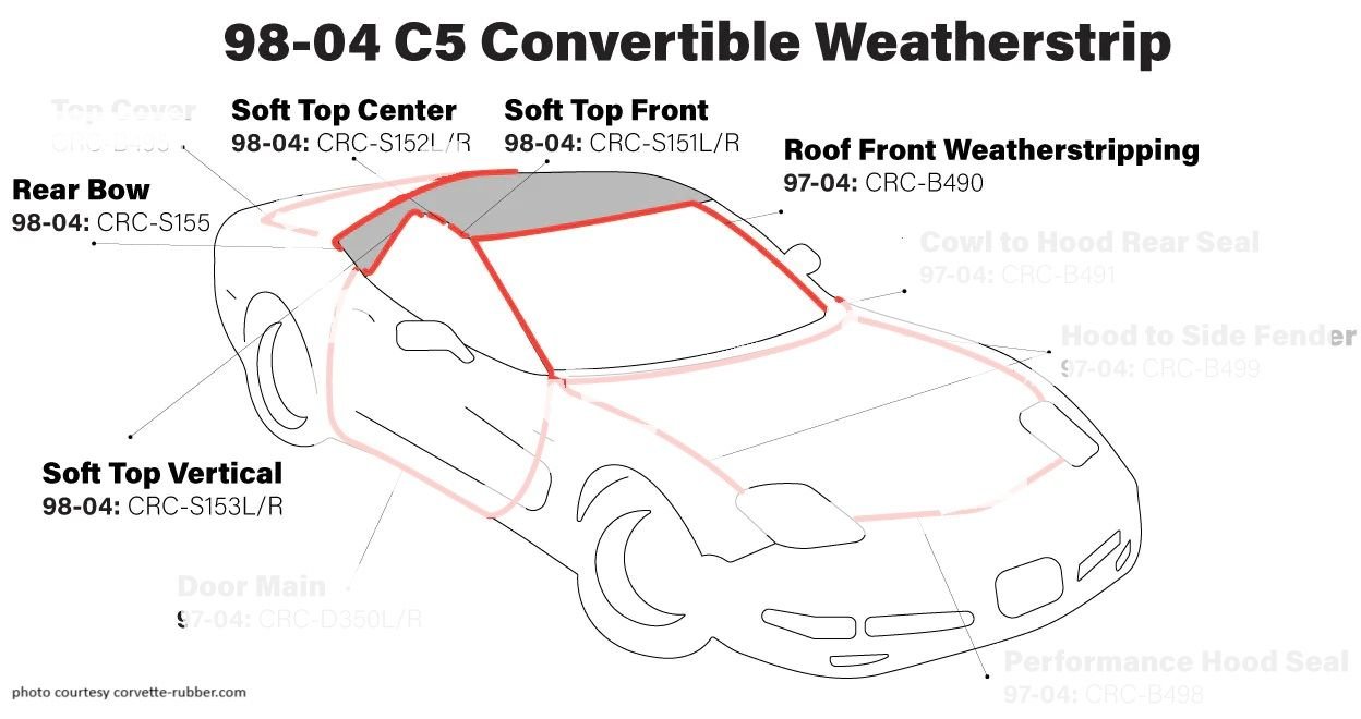How to replace C5 Corvette Convertible top seals / weather stripping