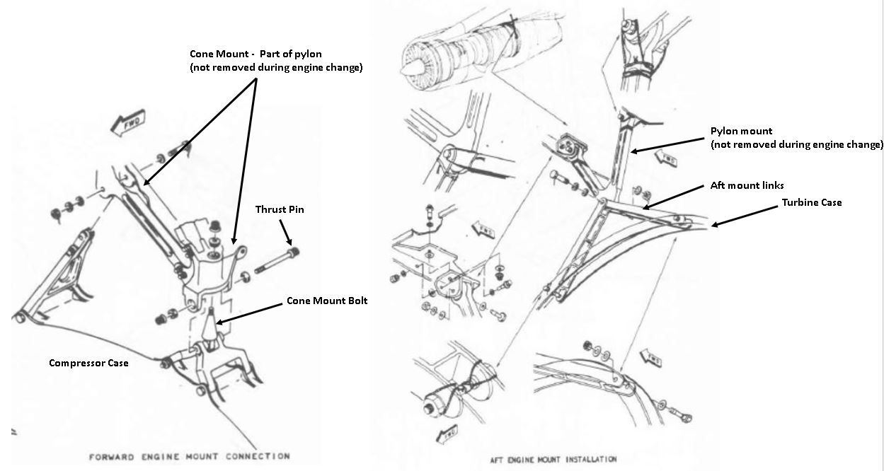 Engine Drops Off of B-52 During Training at Minot AFB ... tf39 engine diagram 