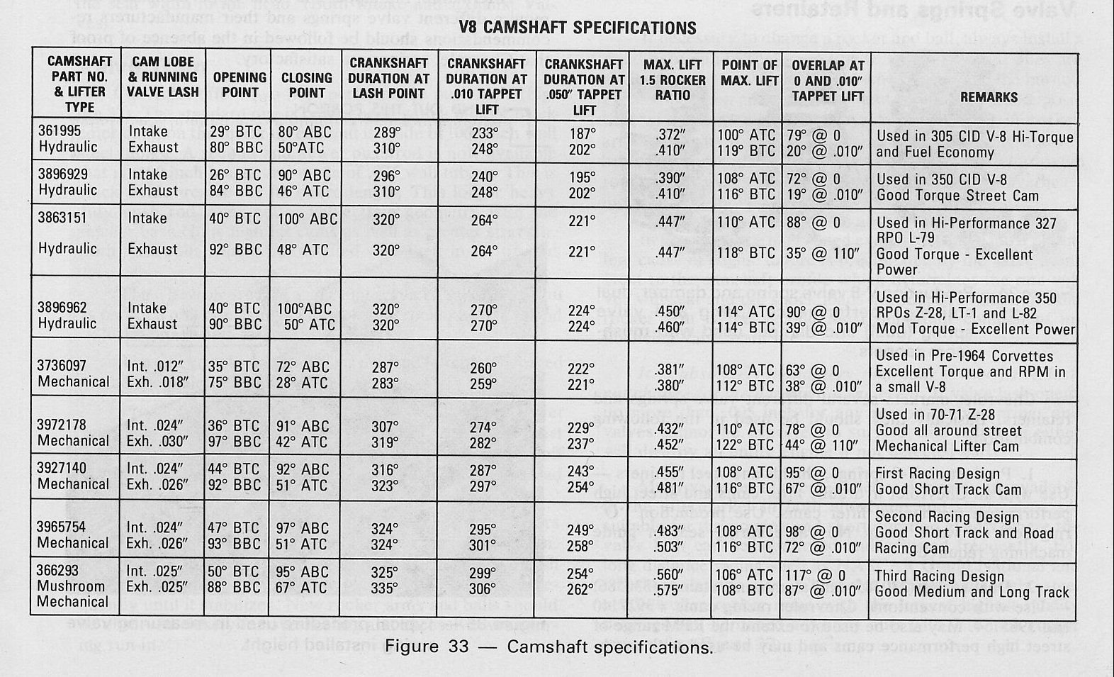 Original 1970 LT1 camshaft CorvetteForum Chevrolet Corvette Forum