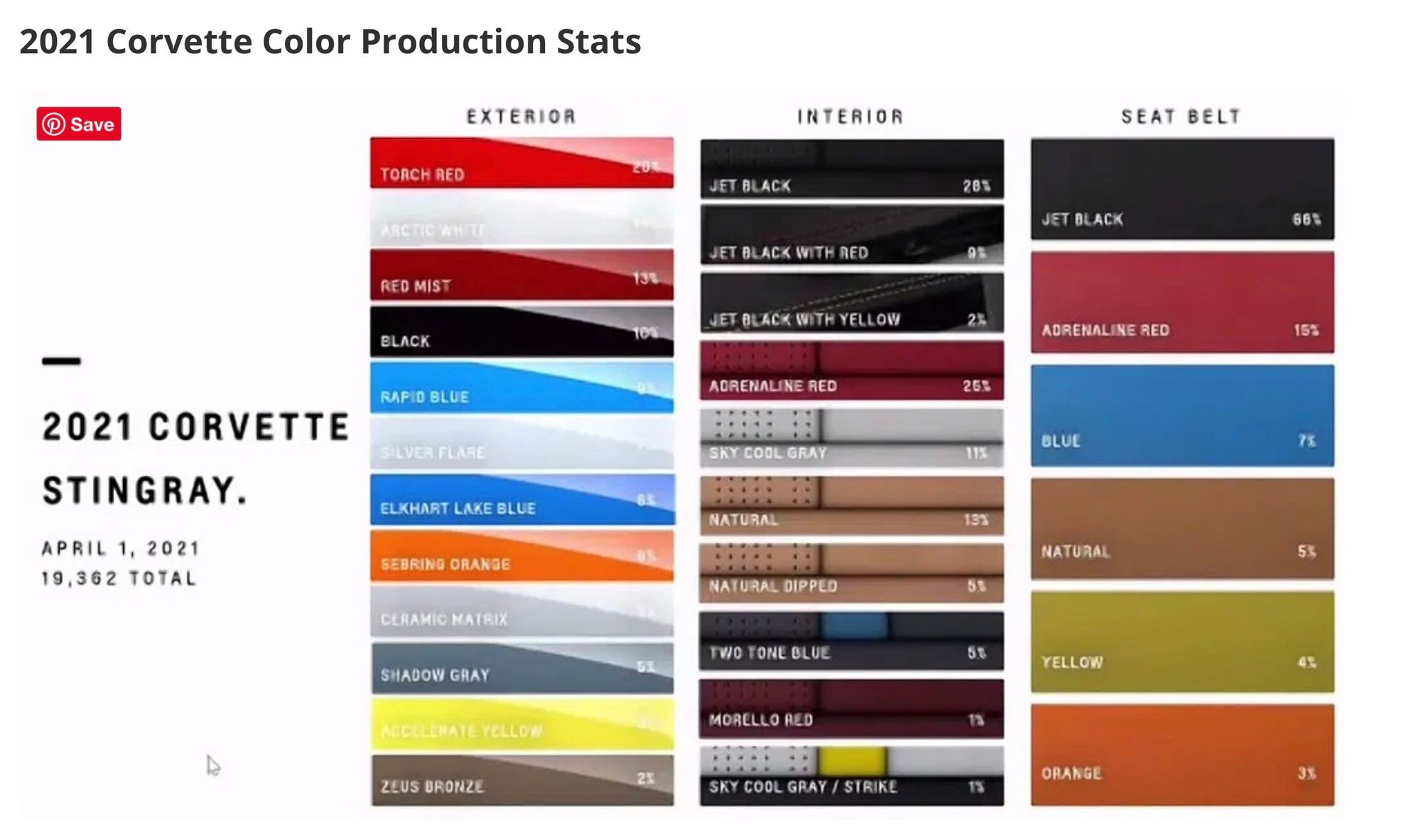 Rarity of color Zeus Bronze CorvetteForum Chevrolet Corvette Forum