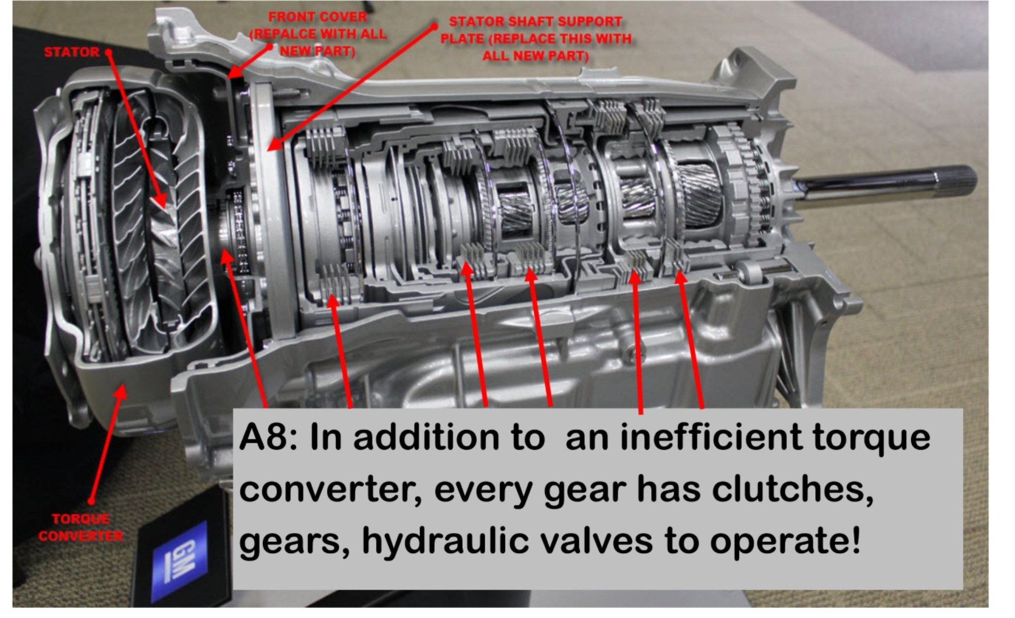 Transmission Jerking When Downshifting To First Gear CorvetteForum