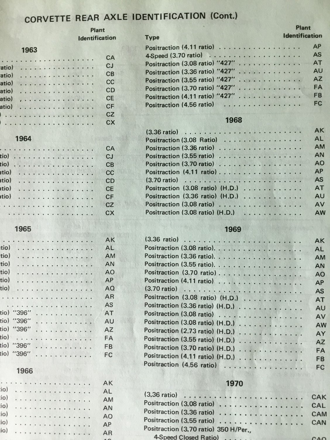 1969 Corvette differential codes CorvetteForum Chevrolet Corvette
