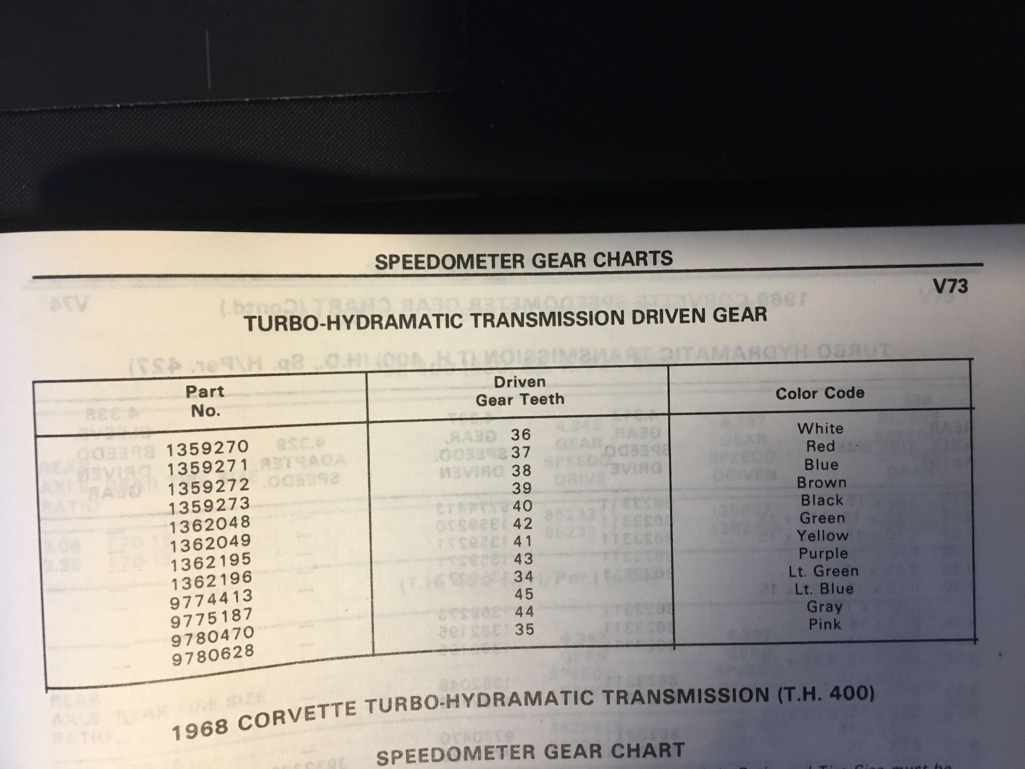 Speedometer drive vs driven gear CorvetteForum Chevrolet Corvette