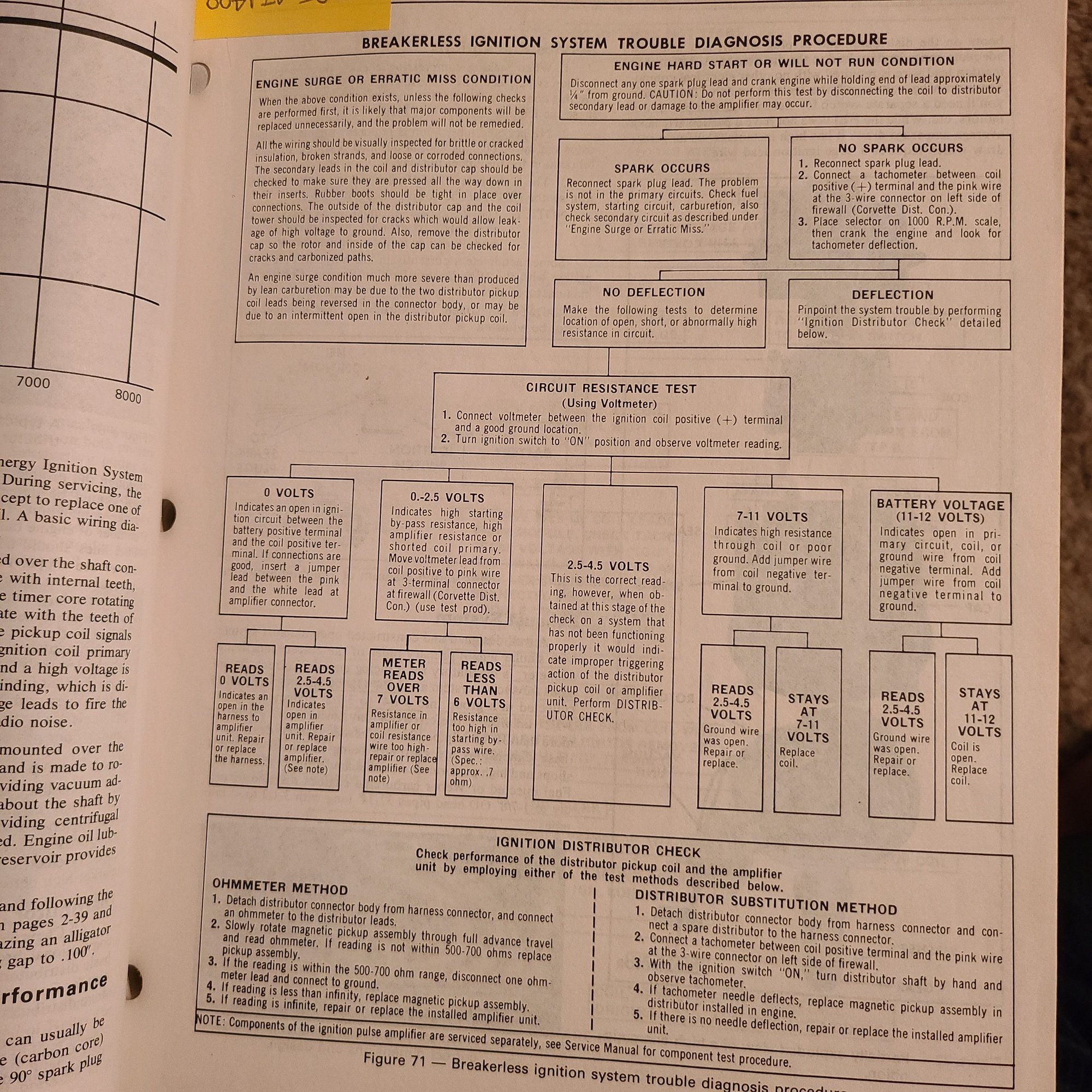 Maybe you can read it?   From the Chevy Power Manual.  Probably find it in the factory service manual but I dont have one for a that year. 