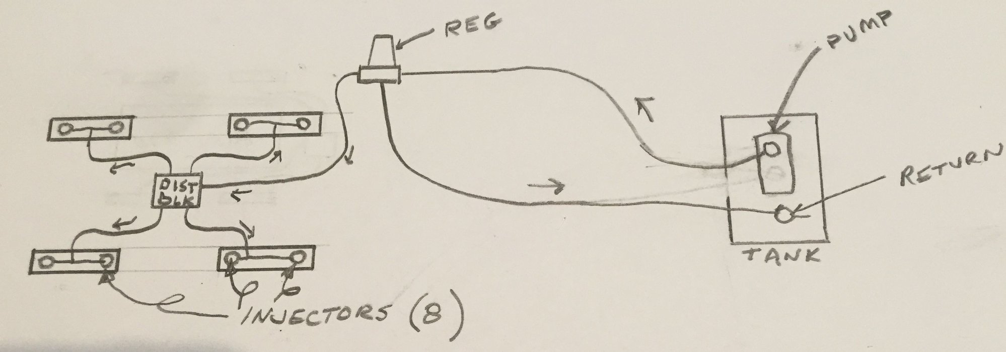 EFI fuel line routing CorvetteForum Chevrolet Corvette Forum Discussion