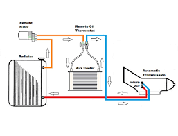 34+ Transmission Cooler Lines Diagram - RozanneHamsini