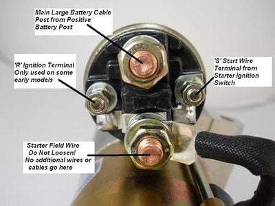 Diagram What Wires Go to the Starter Solenoid: Quick Guide