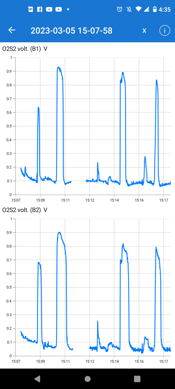 O2 Sensor Heater Monitor Won't Complete For Emissions Test
