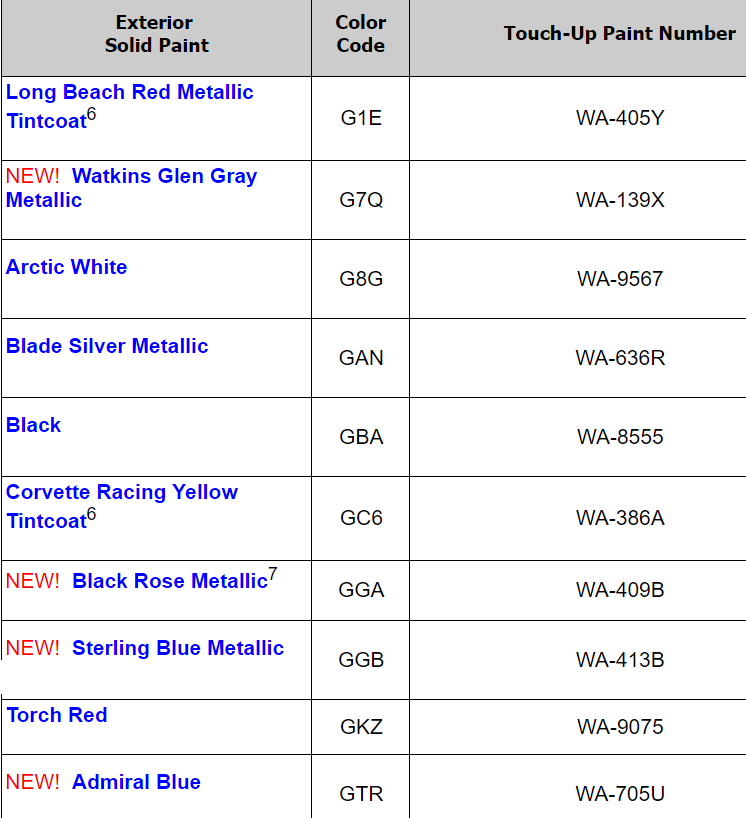 2017 Black Rose Metallic > confirmed > premium paint CorvetteForum
