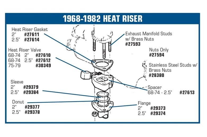 72 heat riser help CorvetteForum Chevrolet Corvette Forum Discussion