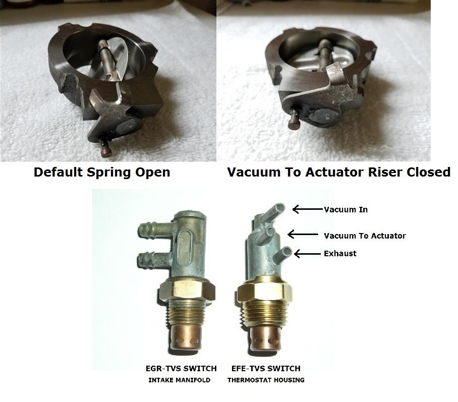 Heat Riser Vacuum Actuator CorvetteForum Chevrolet Corvette Forum