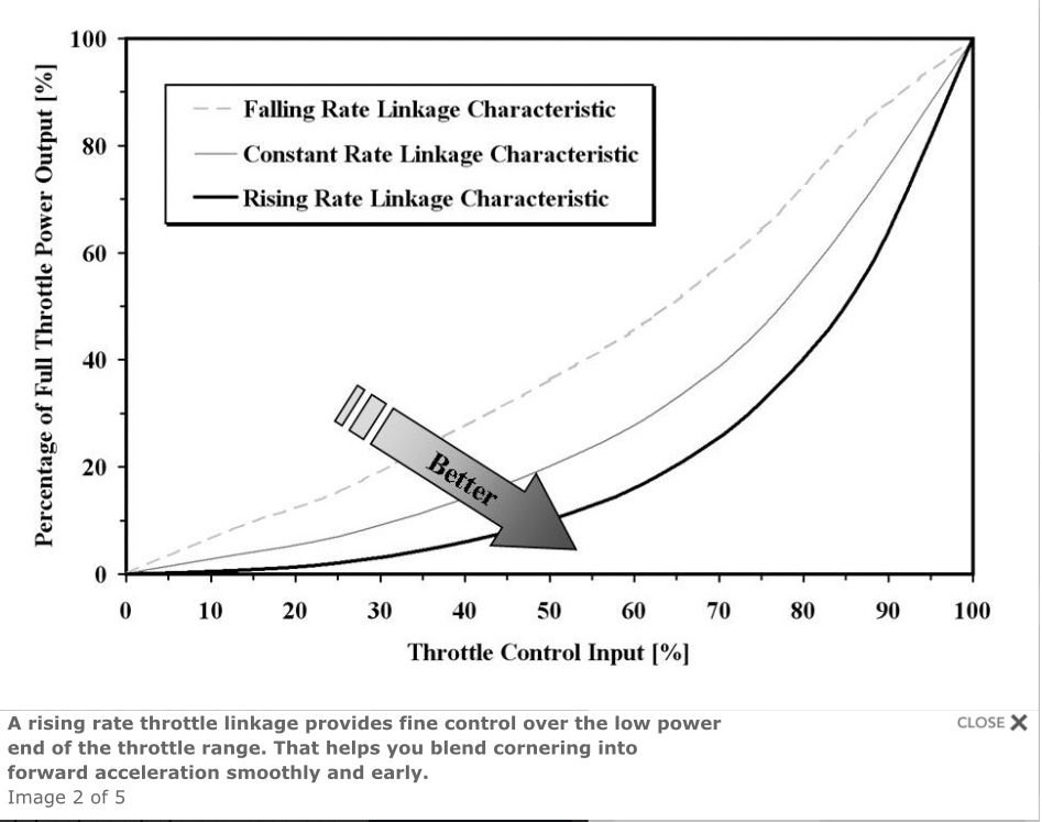 Throttle response improvements C5 Page 5 CorvetteForum Chevrolet