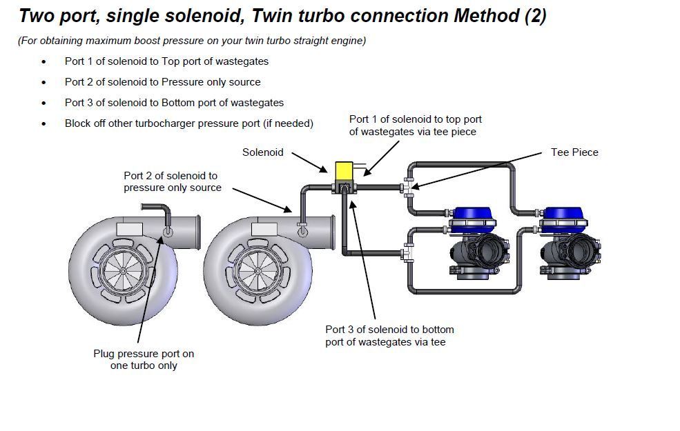Twin Turbo Guys Vacuum Line Routing for Boost Controller