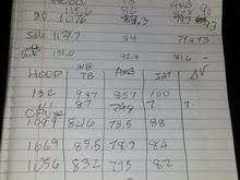 Raw data of testing TBs in front of radiator