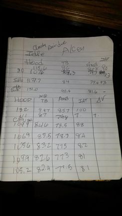 Raw data of testing TBs in front of radiator