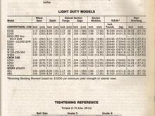 19482Frame specs