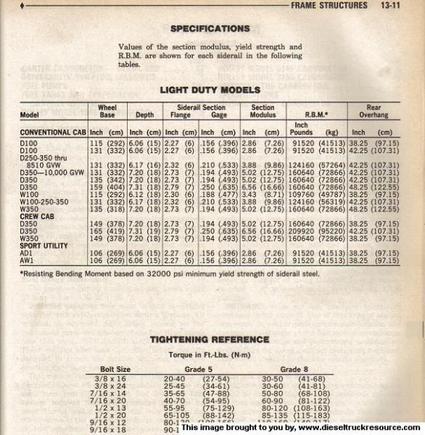 19482Frame specs