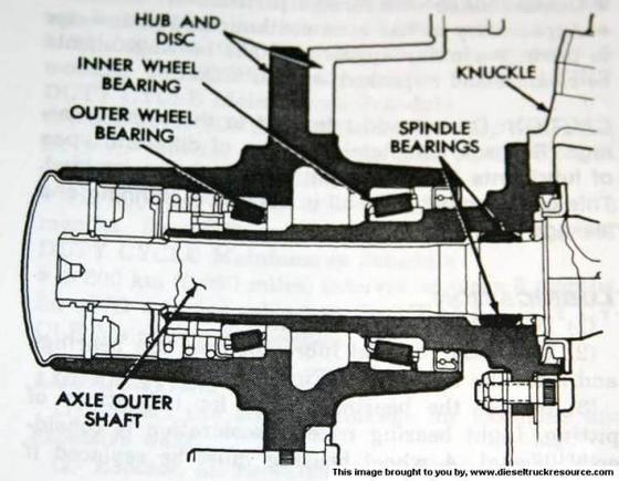 HubPartsView