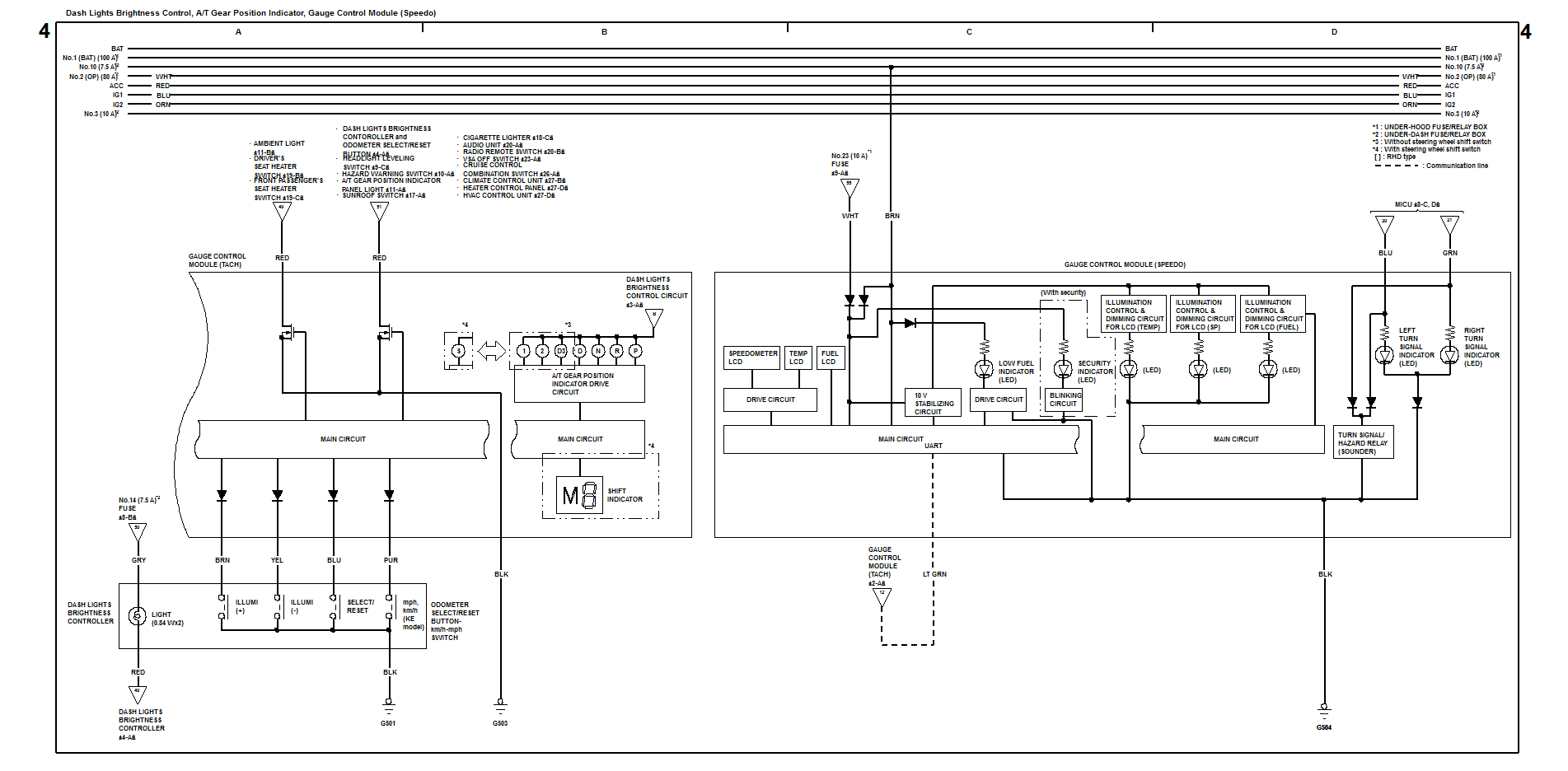 How can I power a car instrument cluster with a power supply